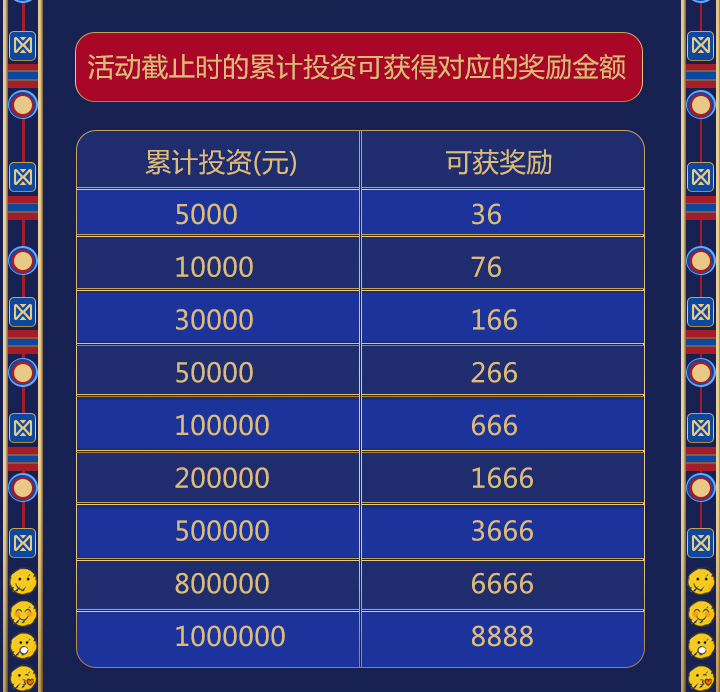 活动截止时的累计投资可获得对应的奖励金额