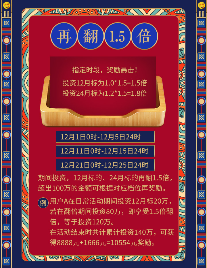 再翻1.5倍